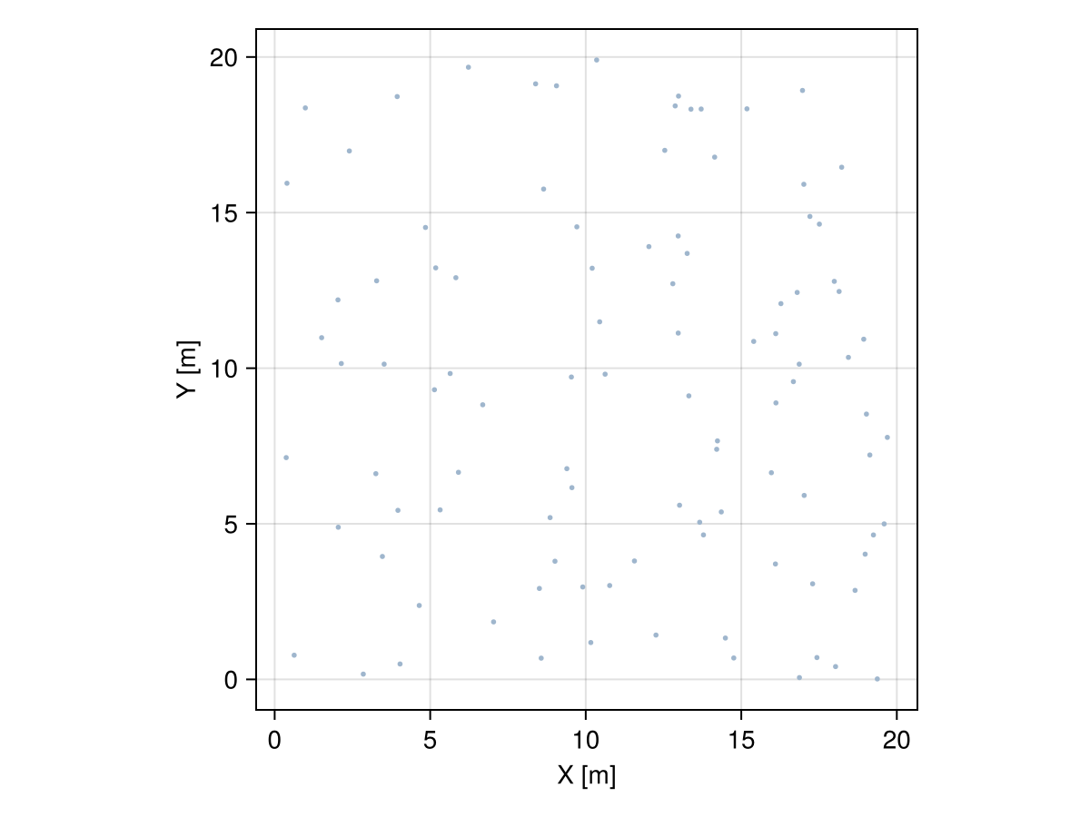 Example block output