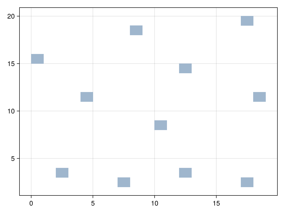 Example block output