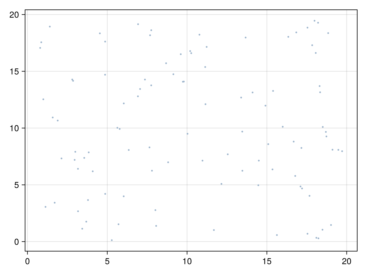 Example block output