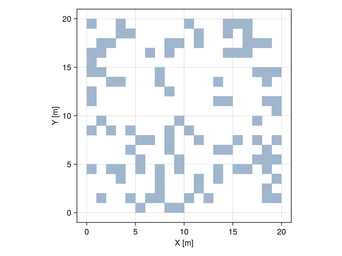 Example block output