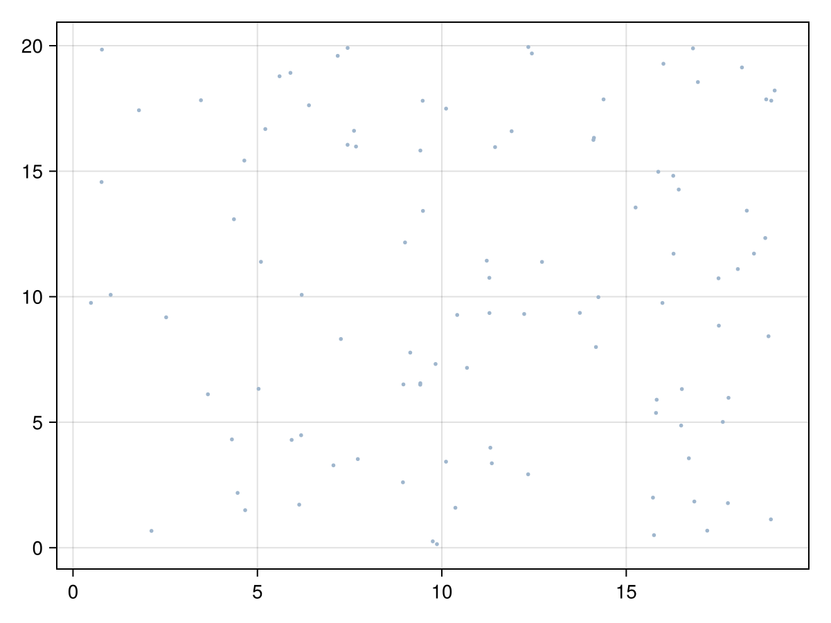 Example block output
