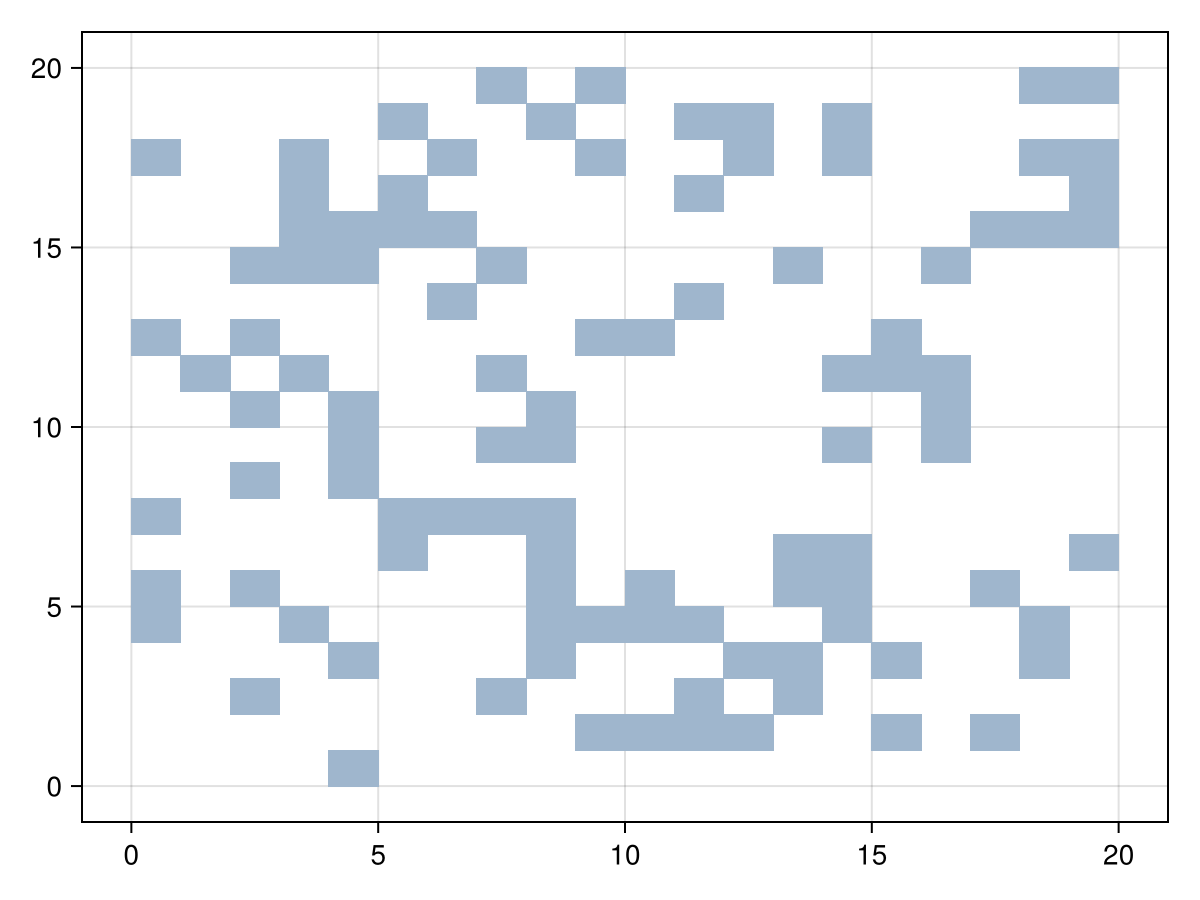 Example block output