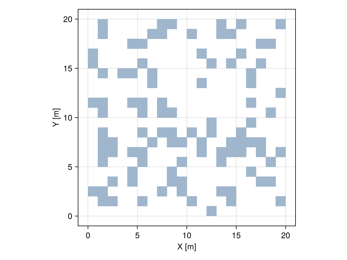 Example block output