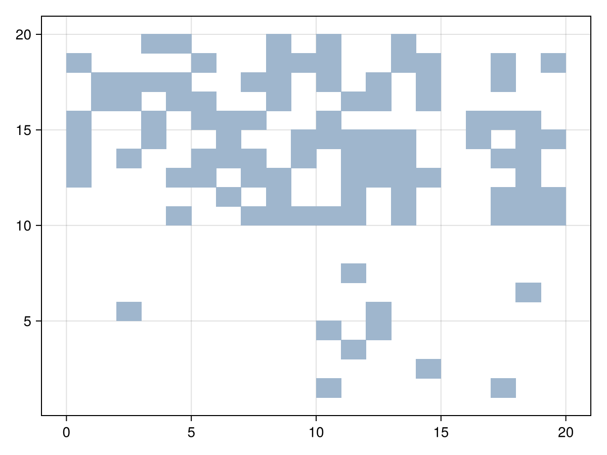 Example block output