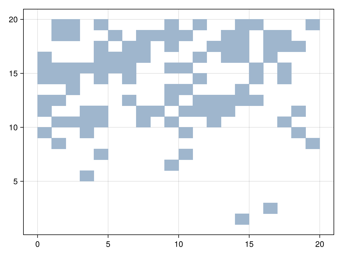 Example block output