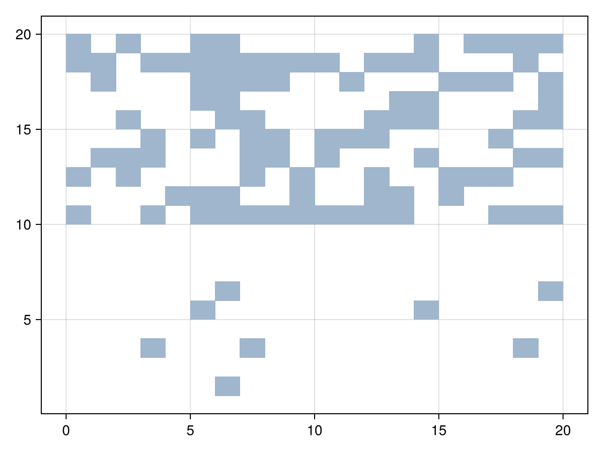 Example block output
