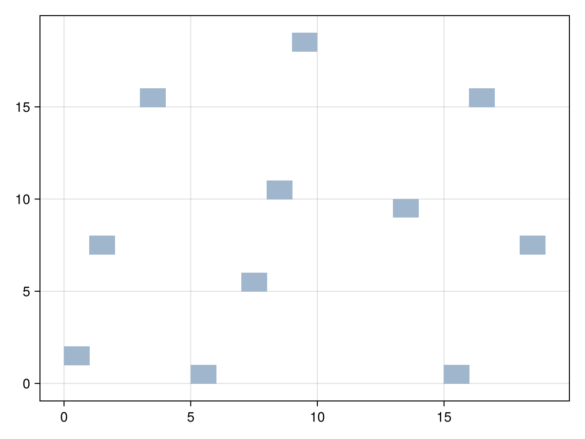 Example block output