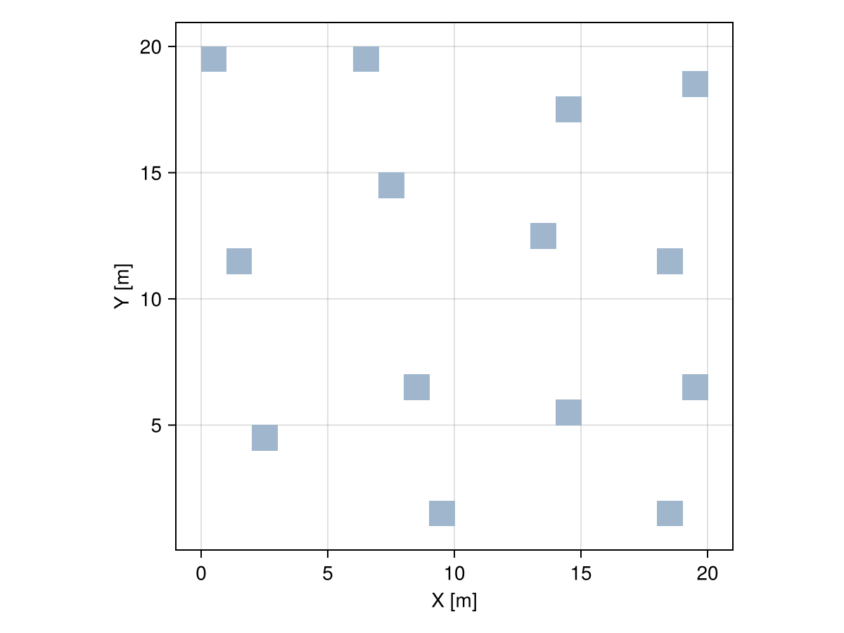 Example block output