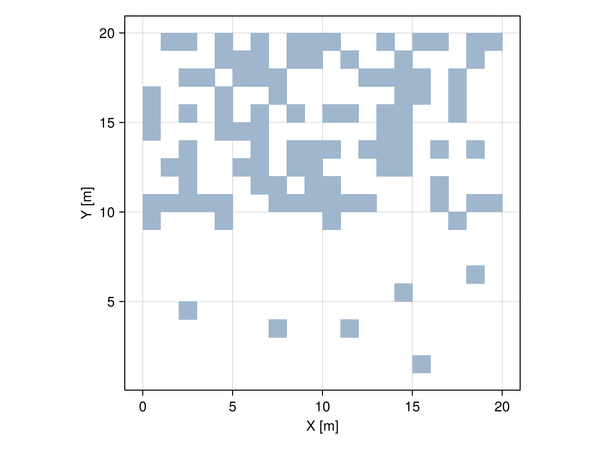 Example block output