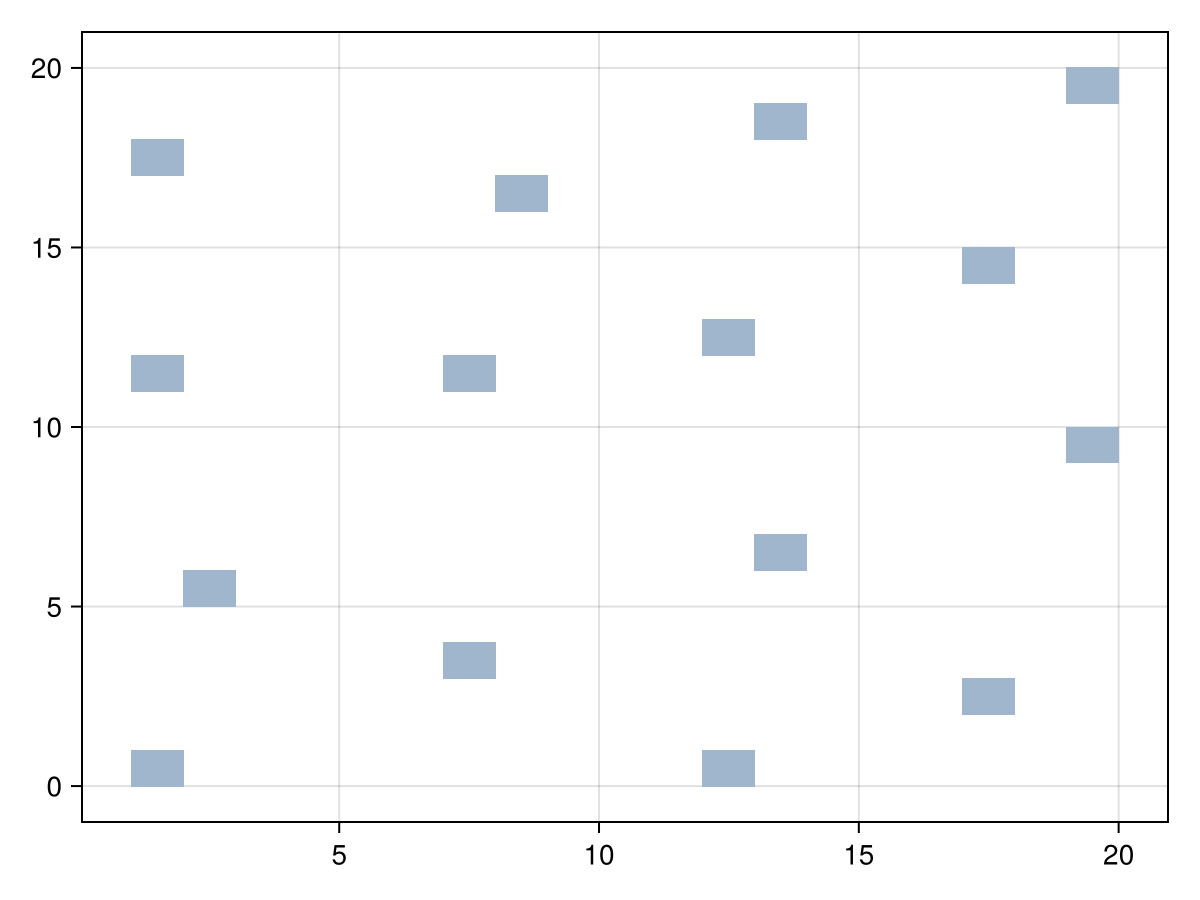Example block output