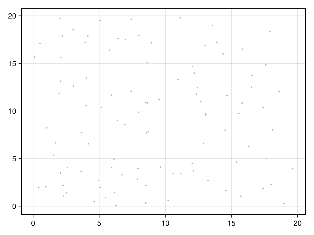 Example block output