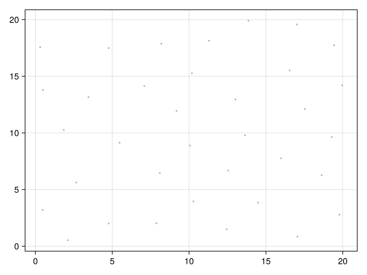 Example block output