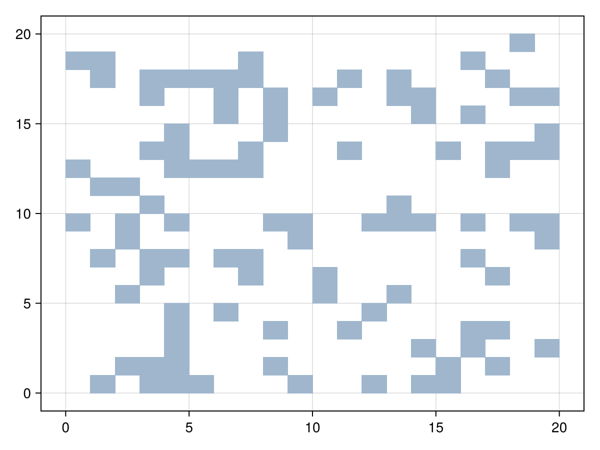 Example block output