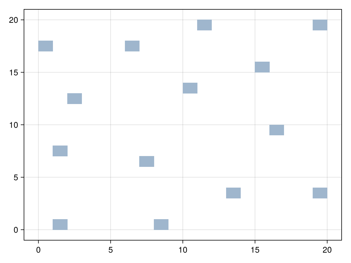 Example block output