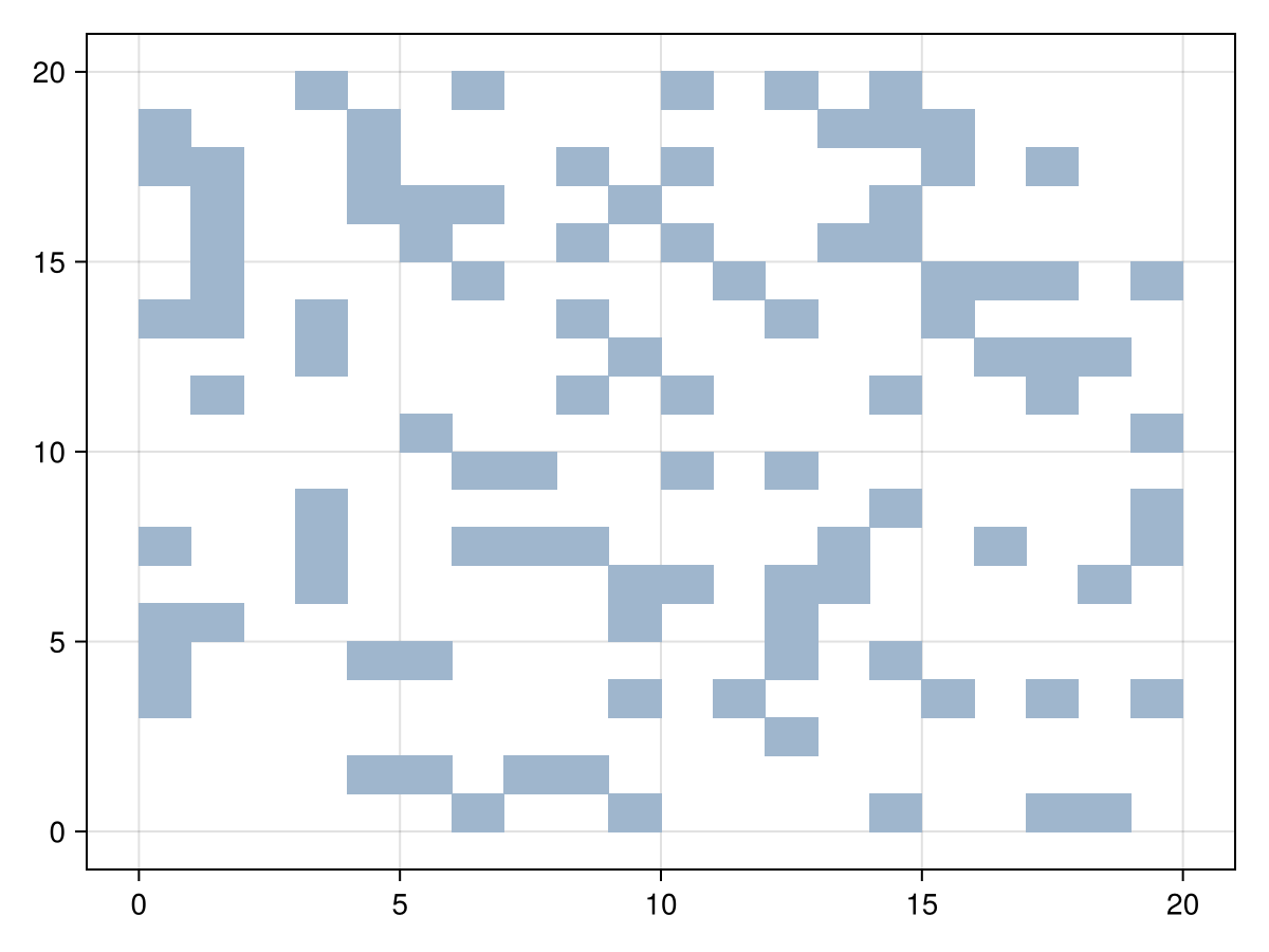Example block output