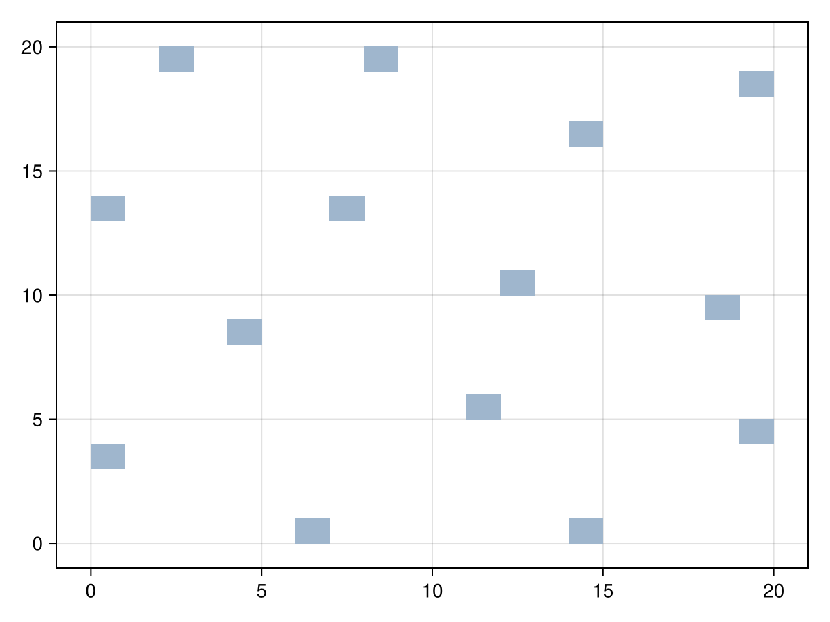 Example block output