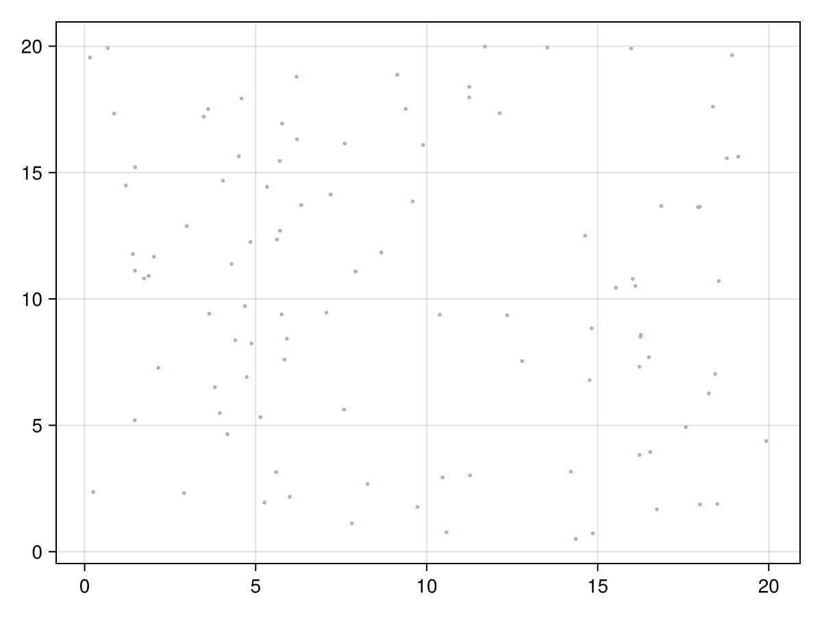 Example block output