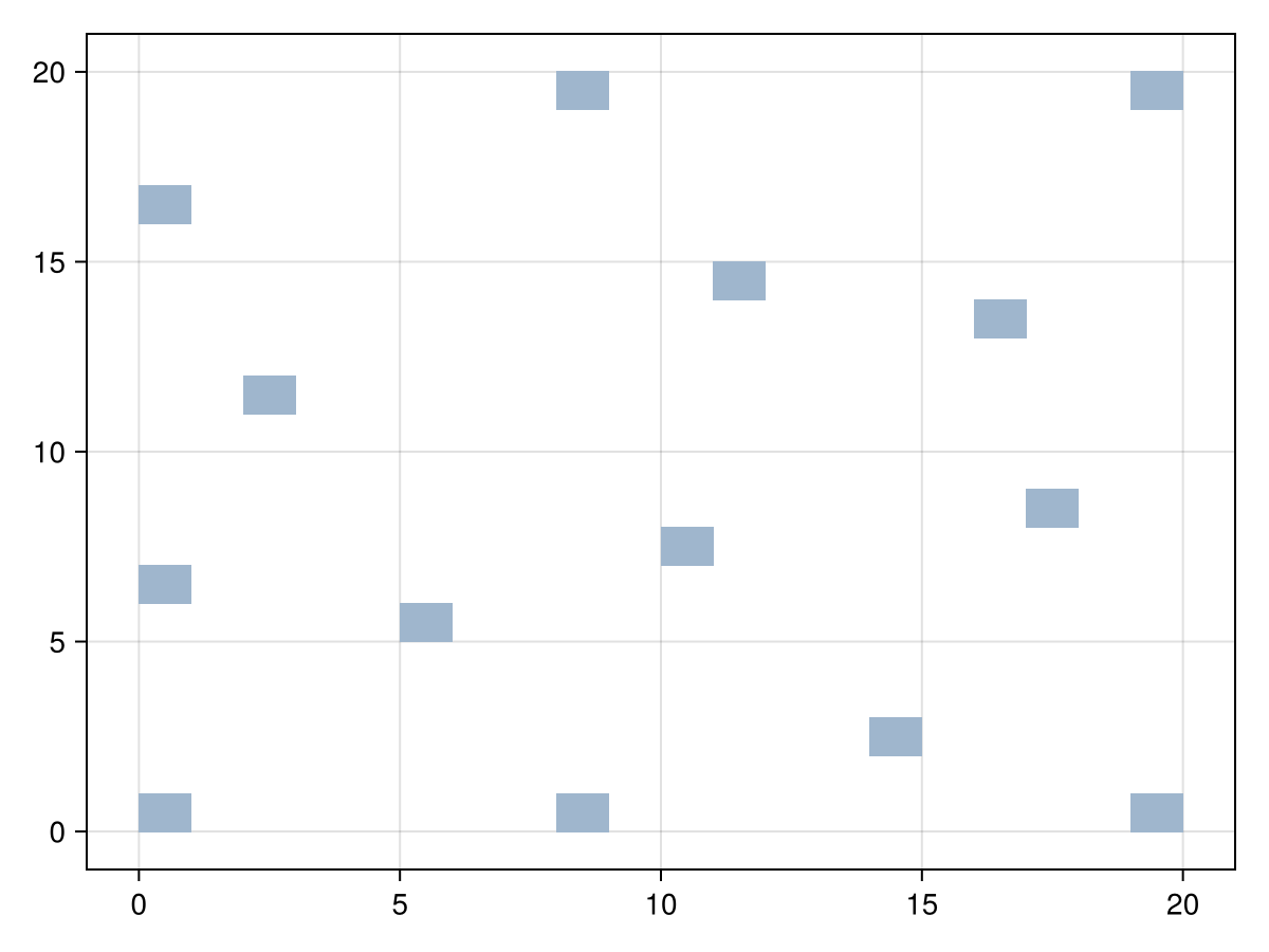 Example block output