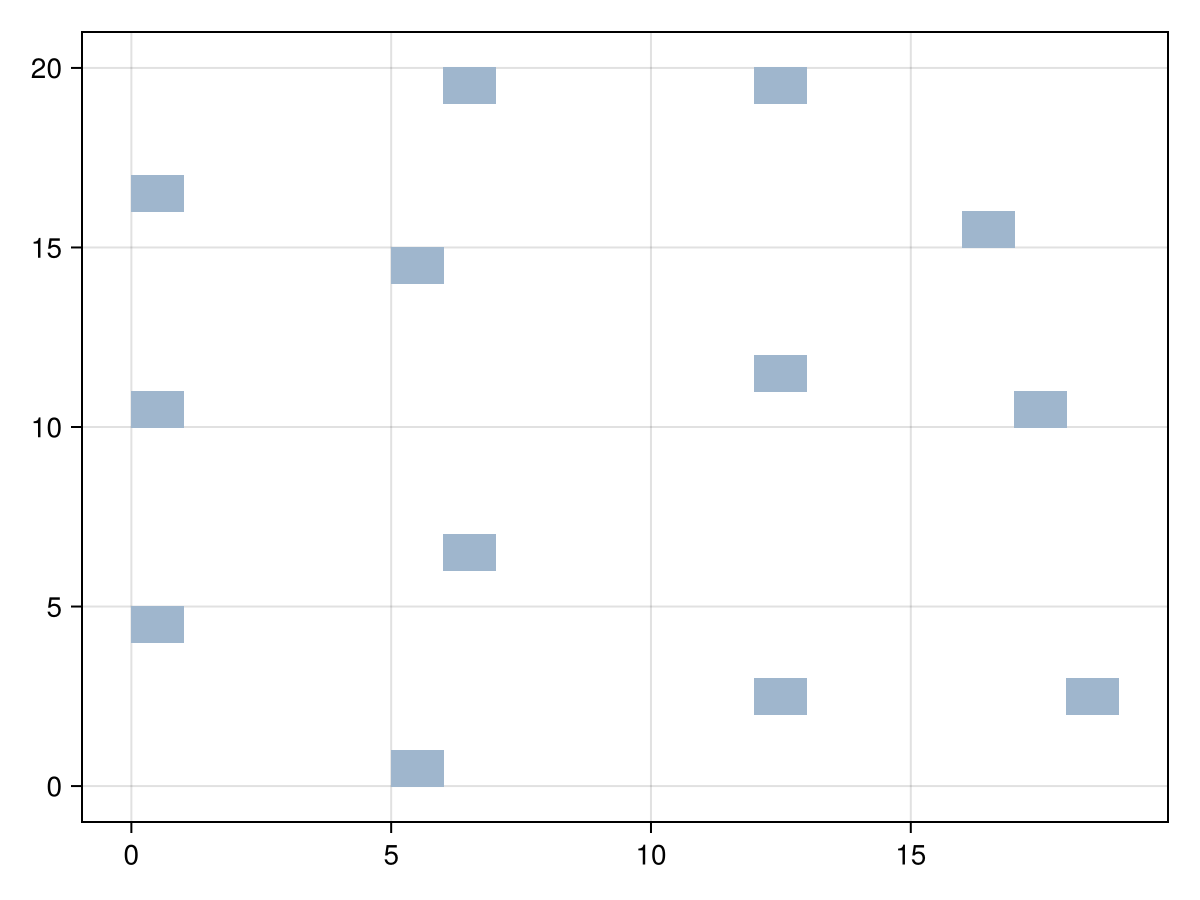 Example block output