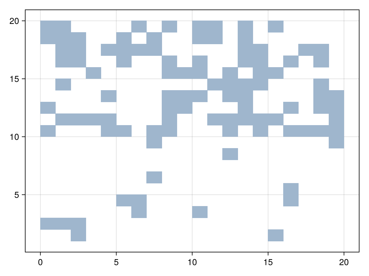 Example block output