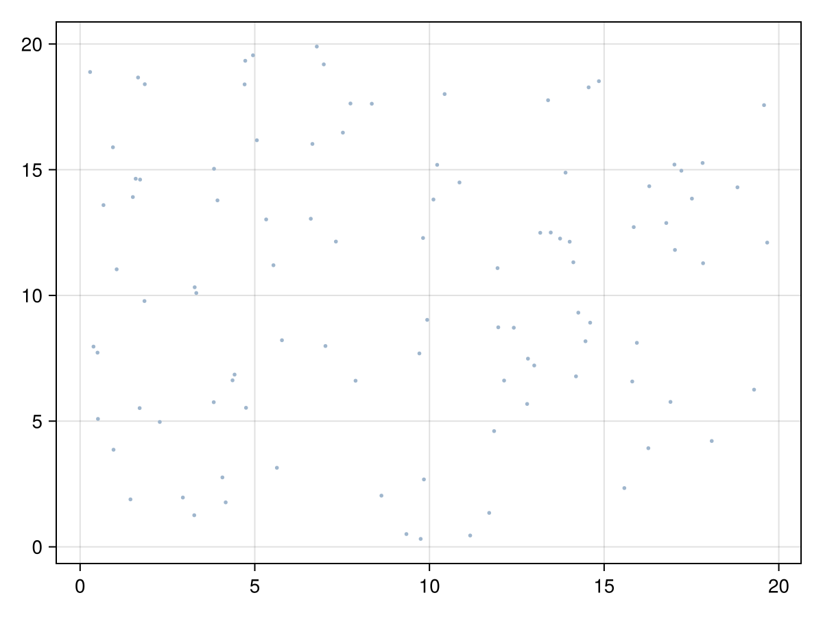 Example block output