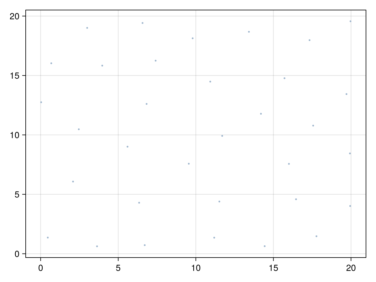 Example block output