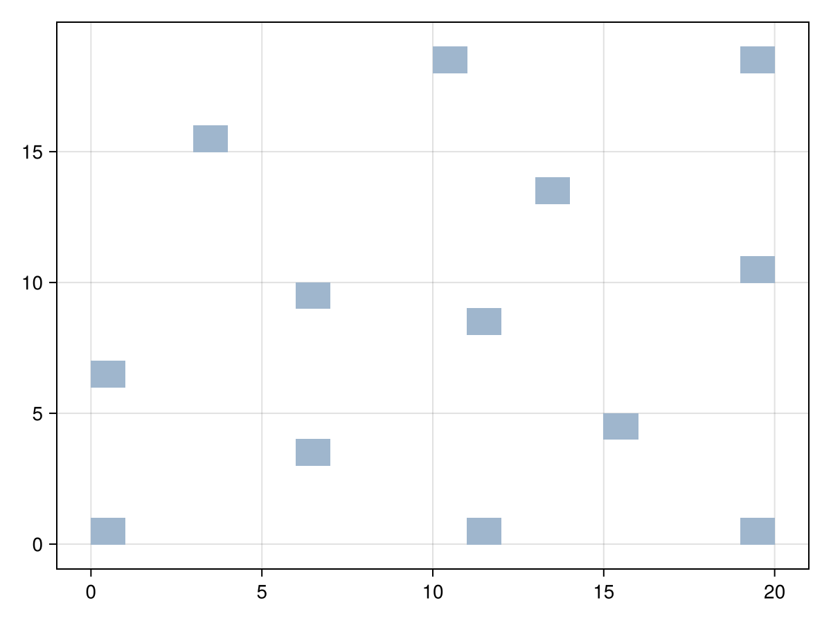 Example block output