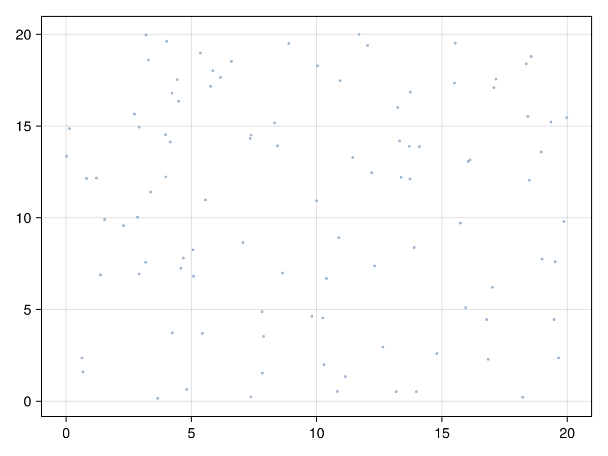 Example block output