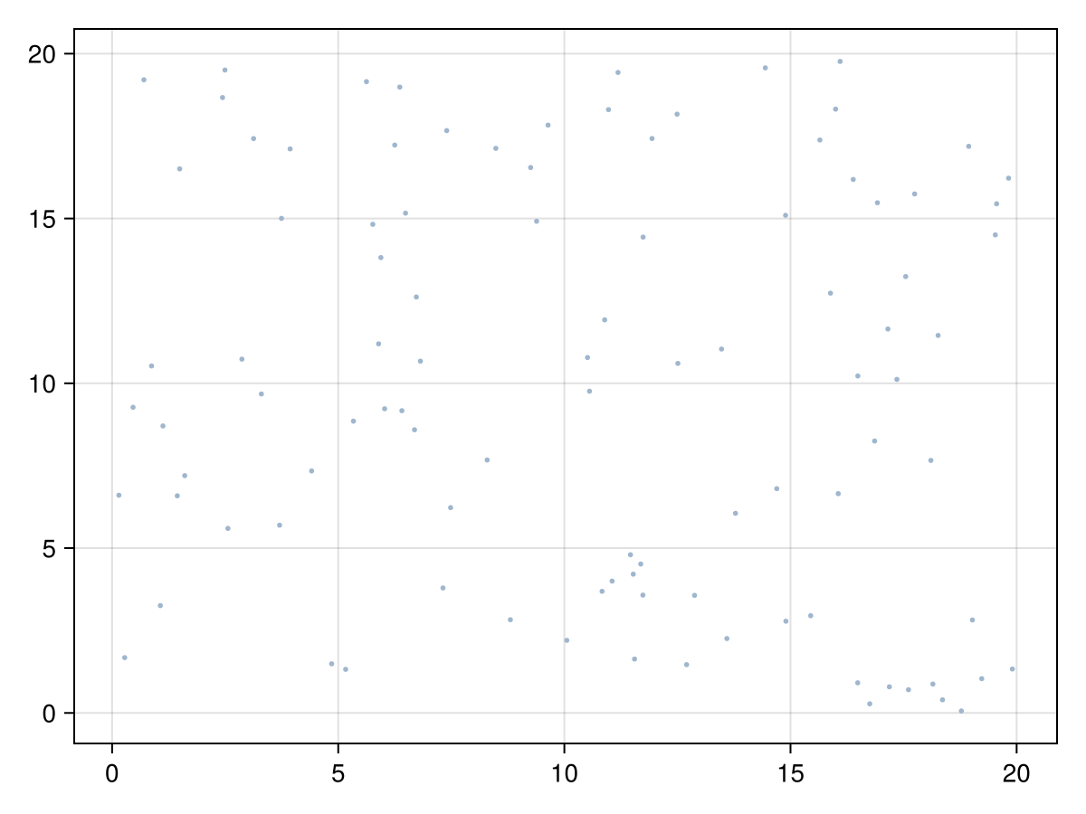 Example block output