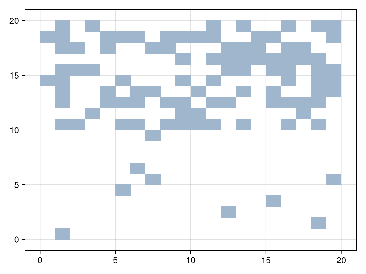 Example block output