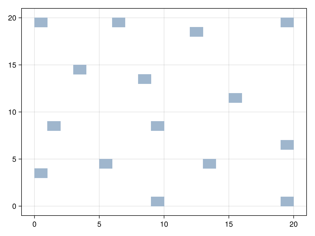 Example block output