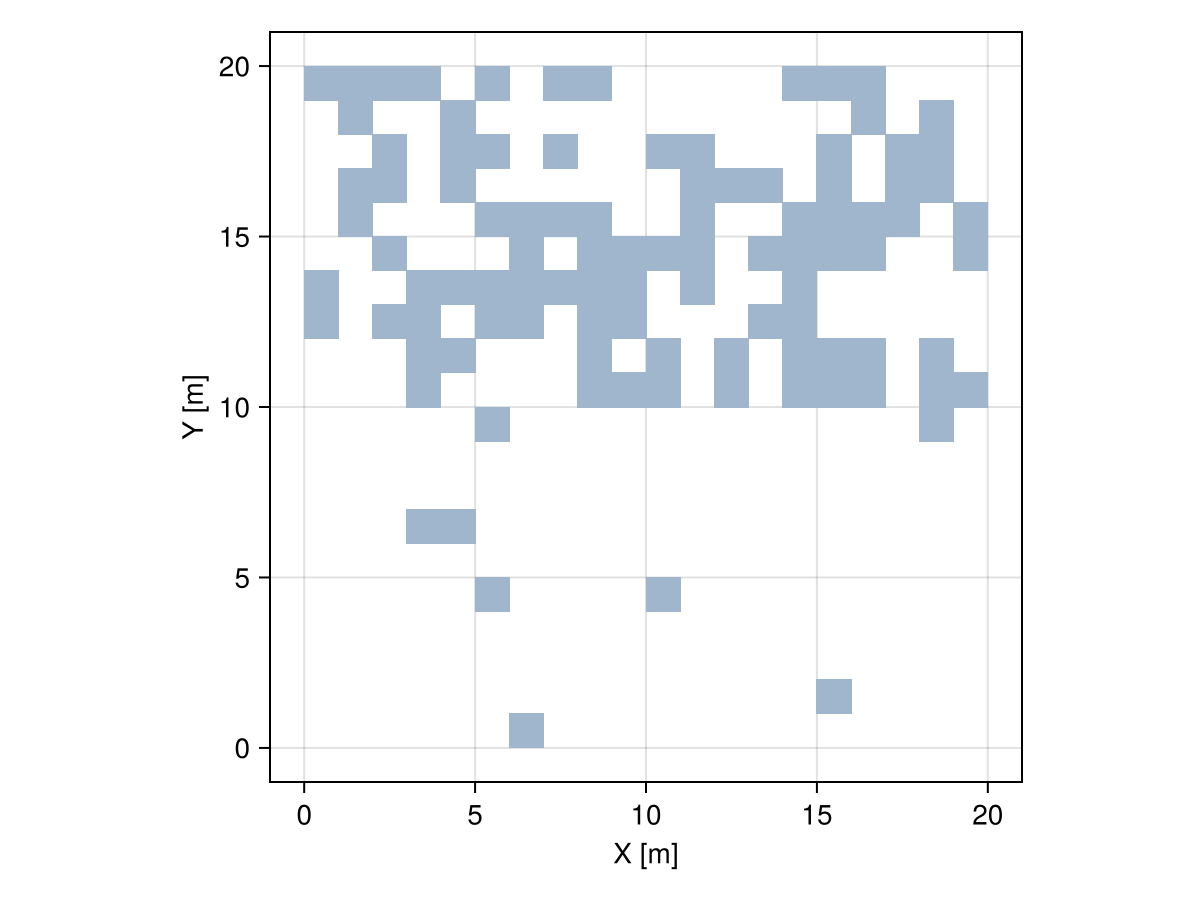 Example block output