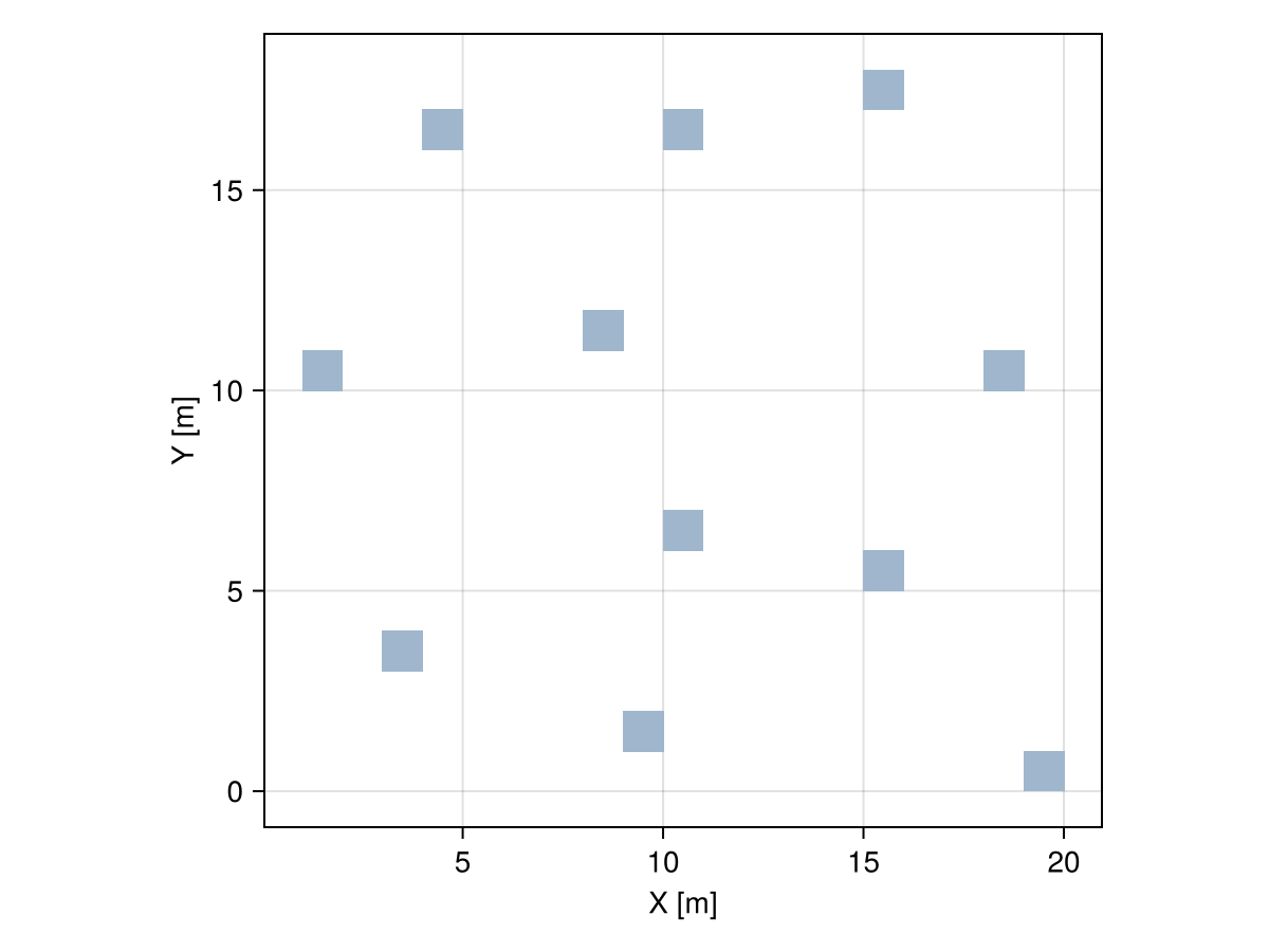 Example block output