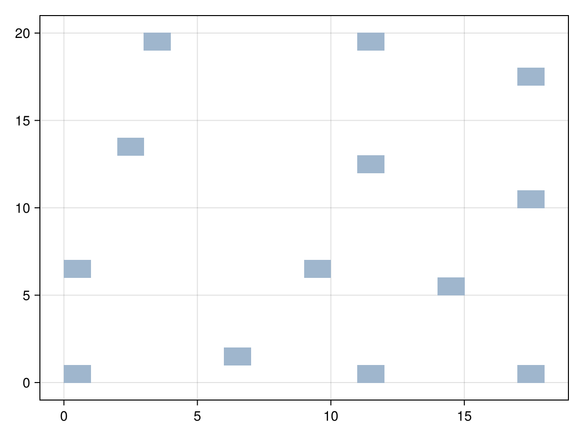 Example block output