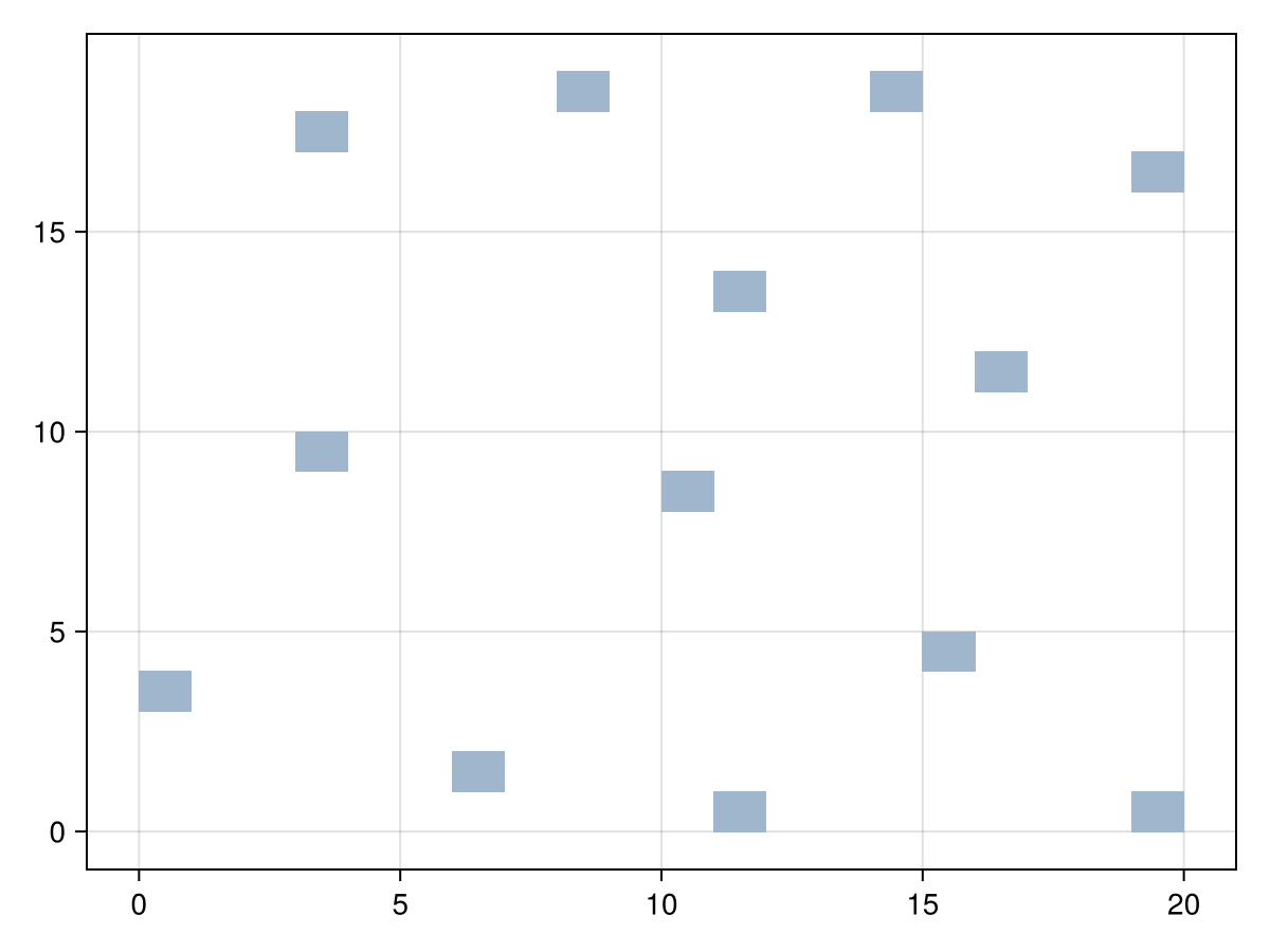 Example block output