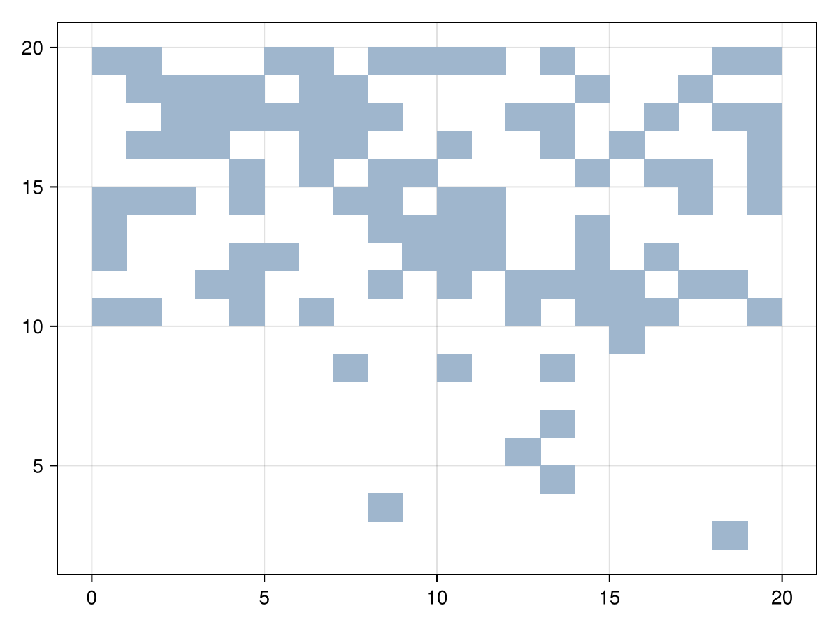 Example block output