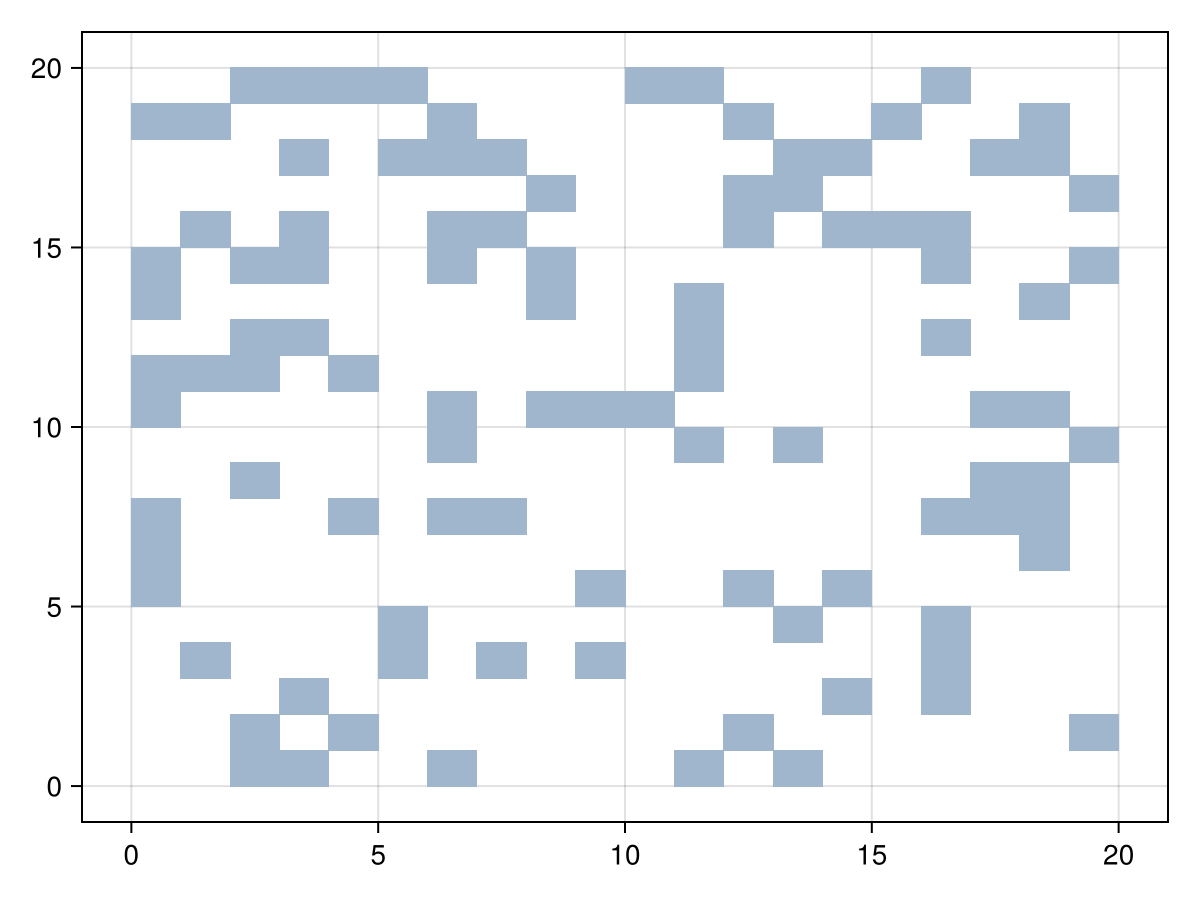 Example block output