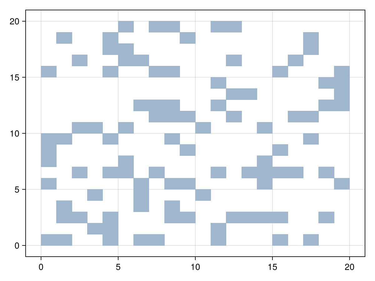 Example block output