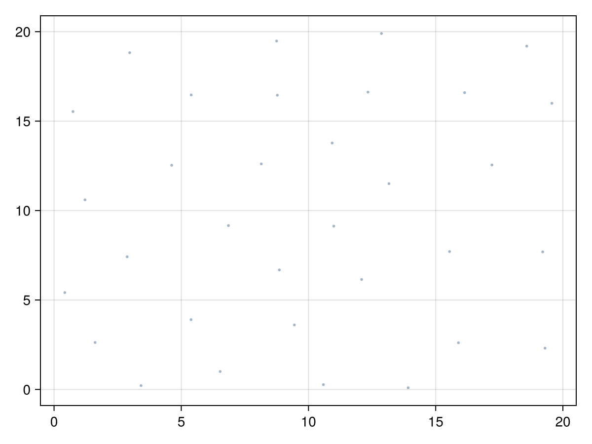 Example block output