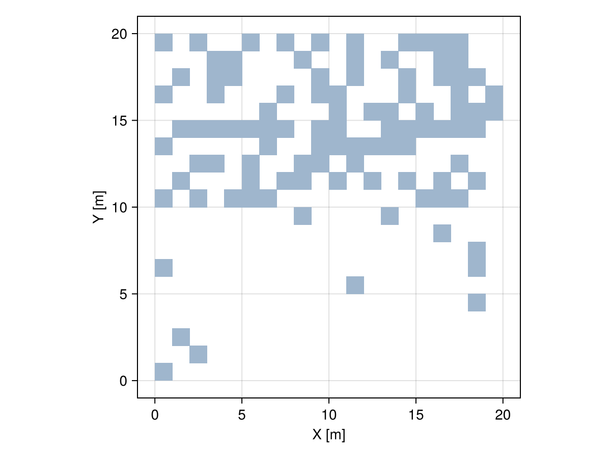 Example block output