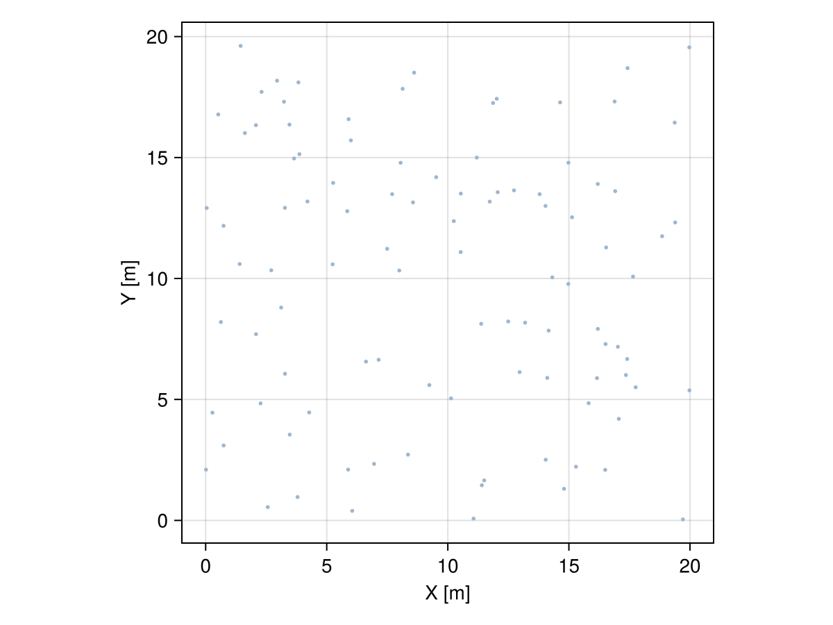 Example block output