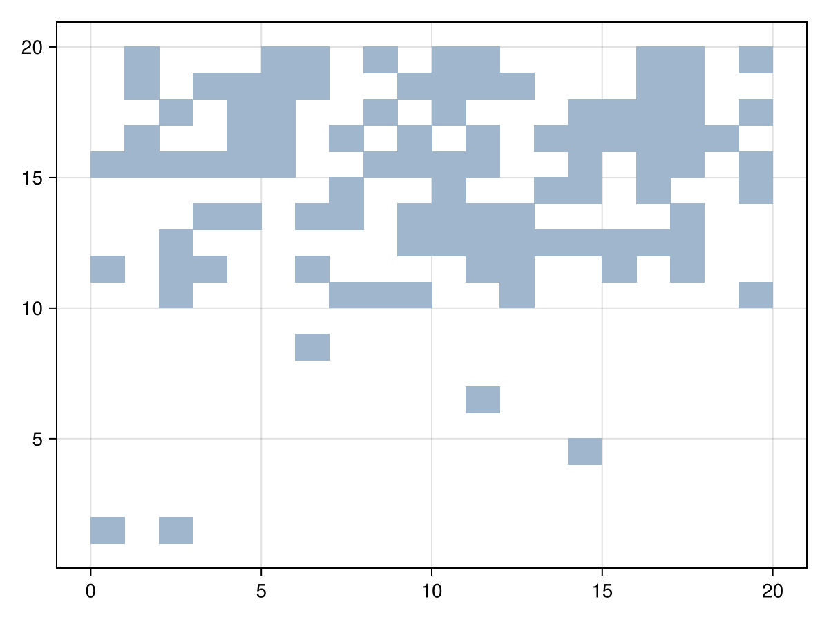 Example block output
