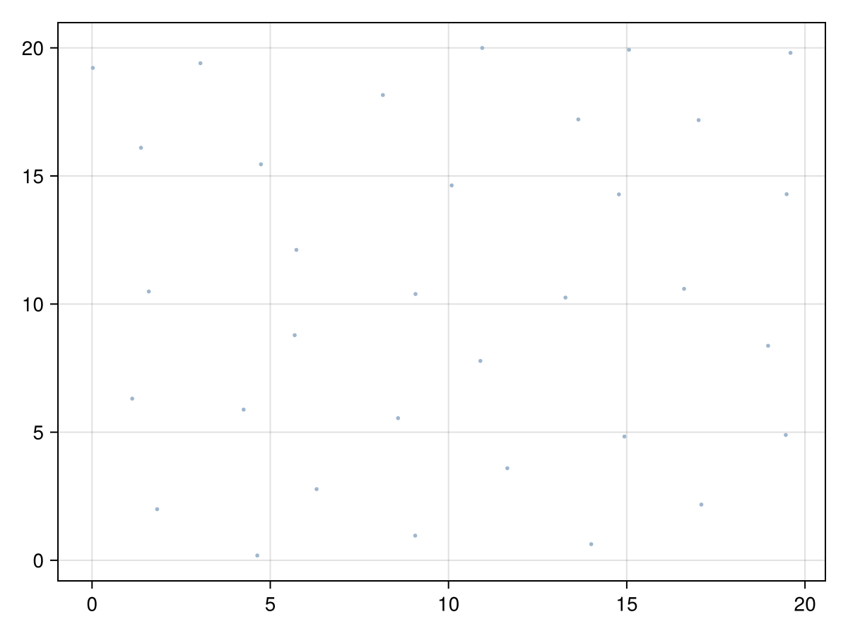 Example block output