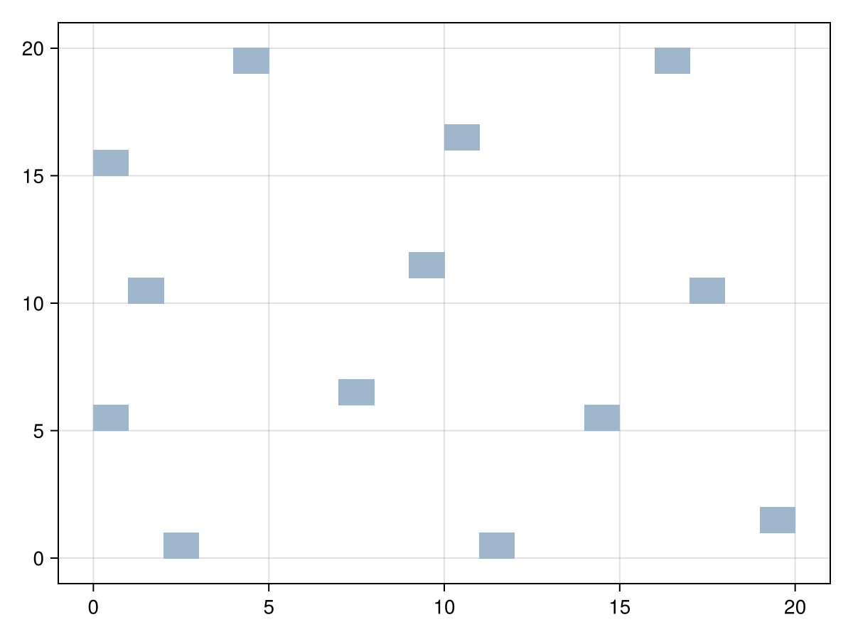 Example block output