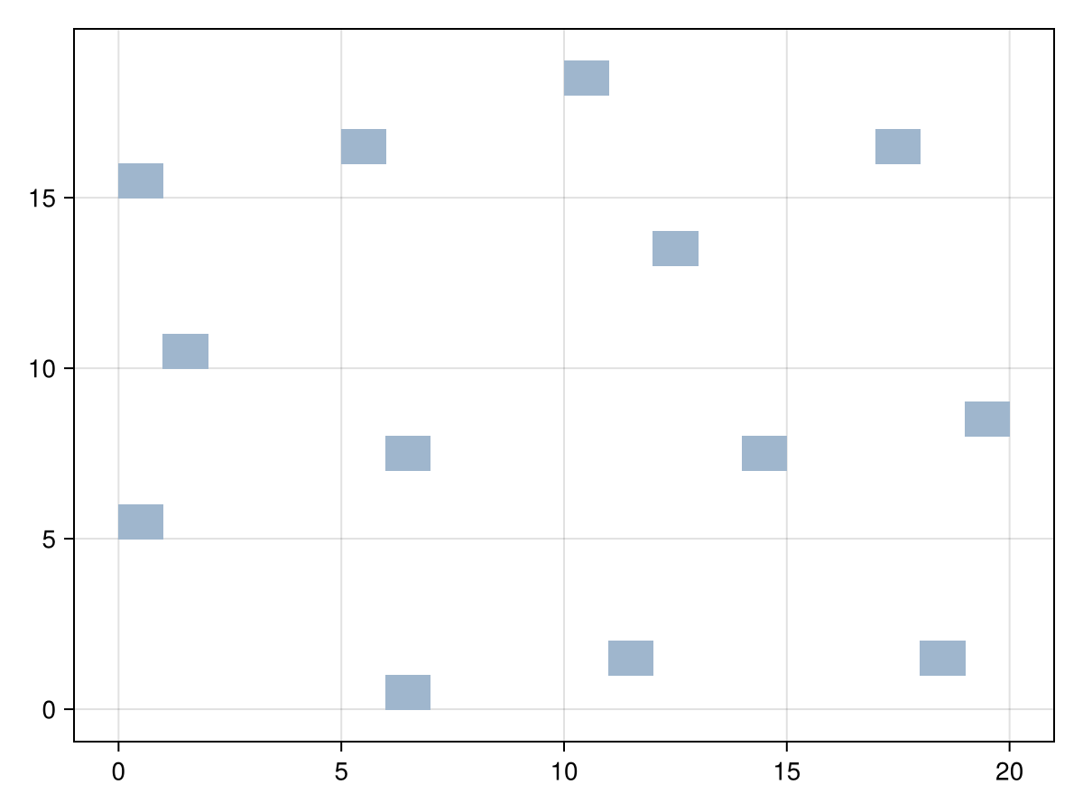 Example block output