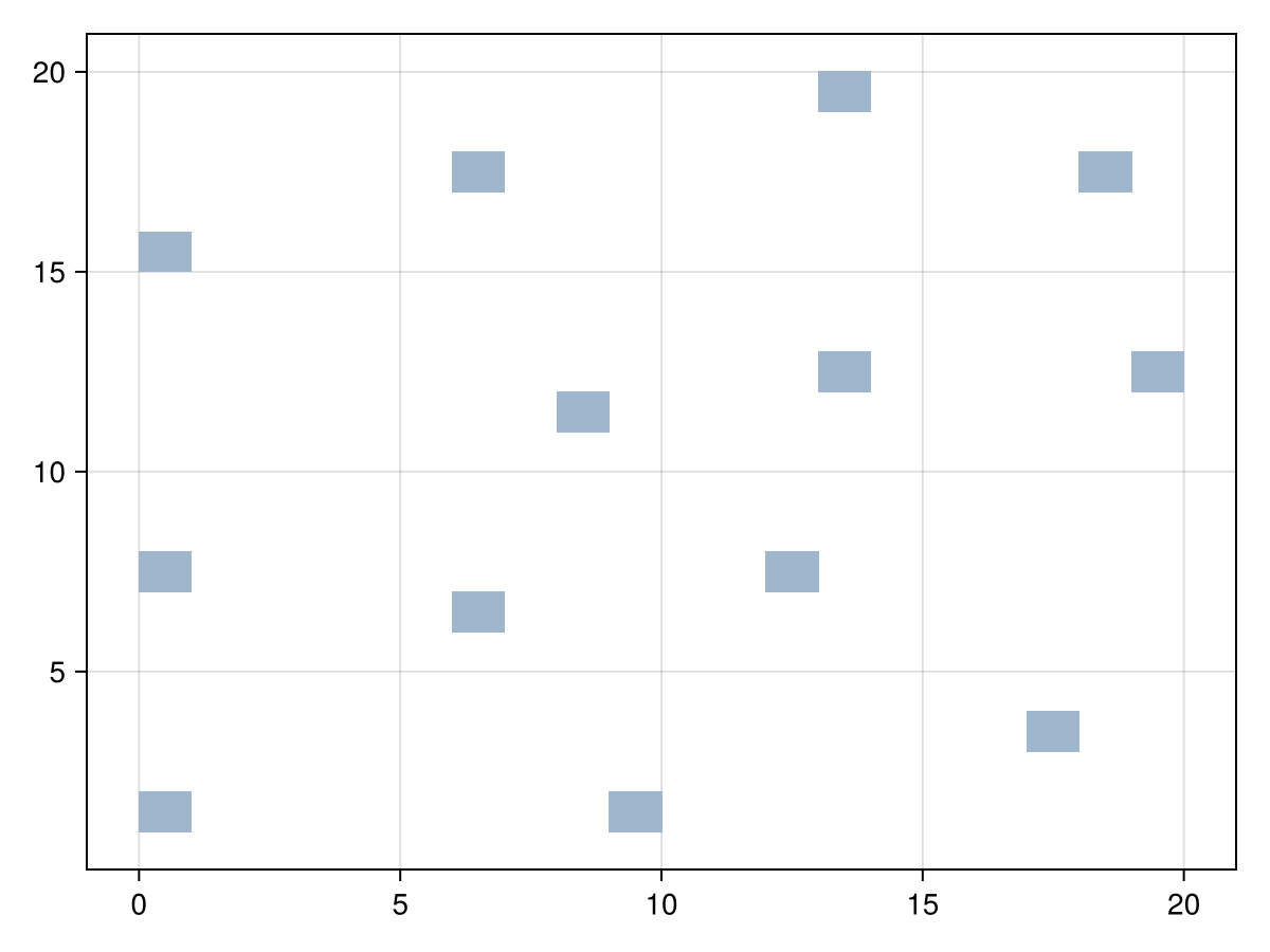 Example block output