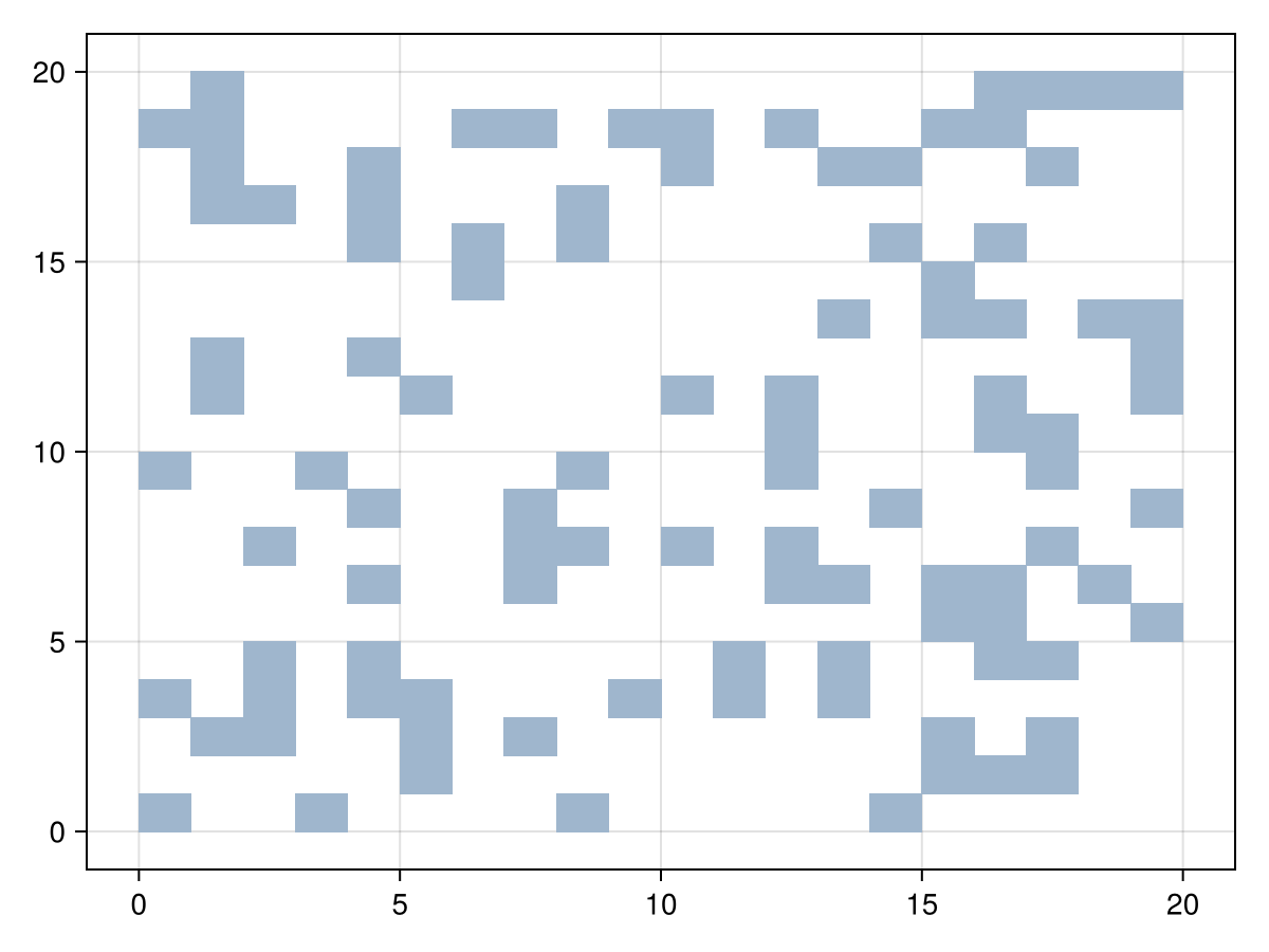 Example block output