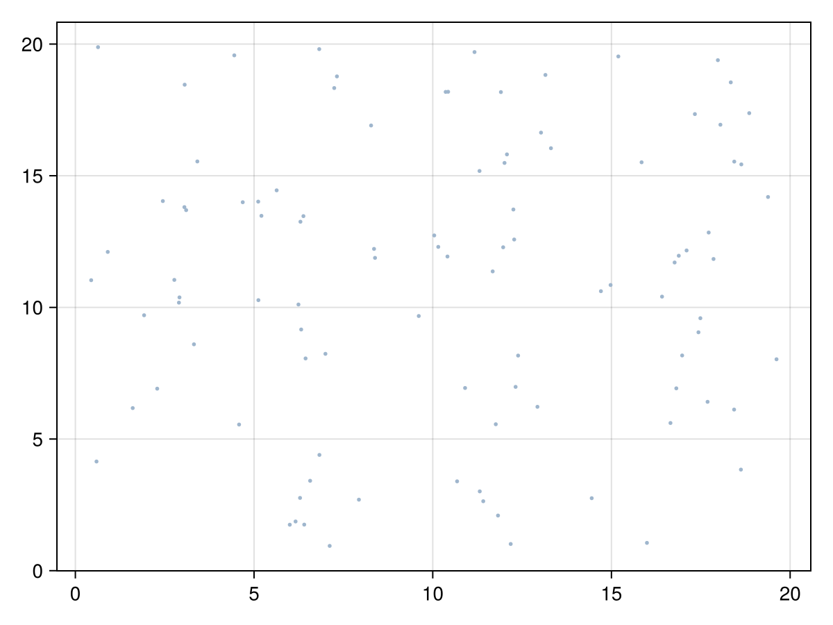 Example block output