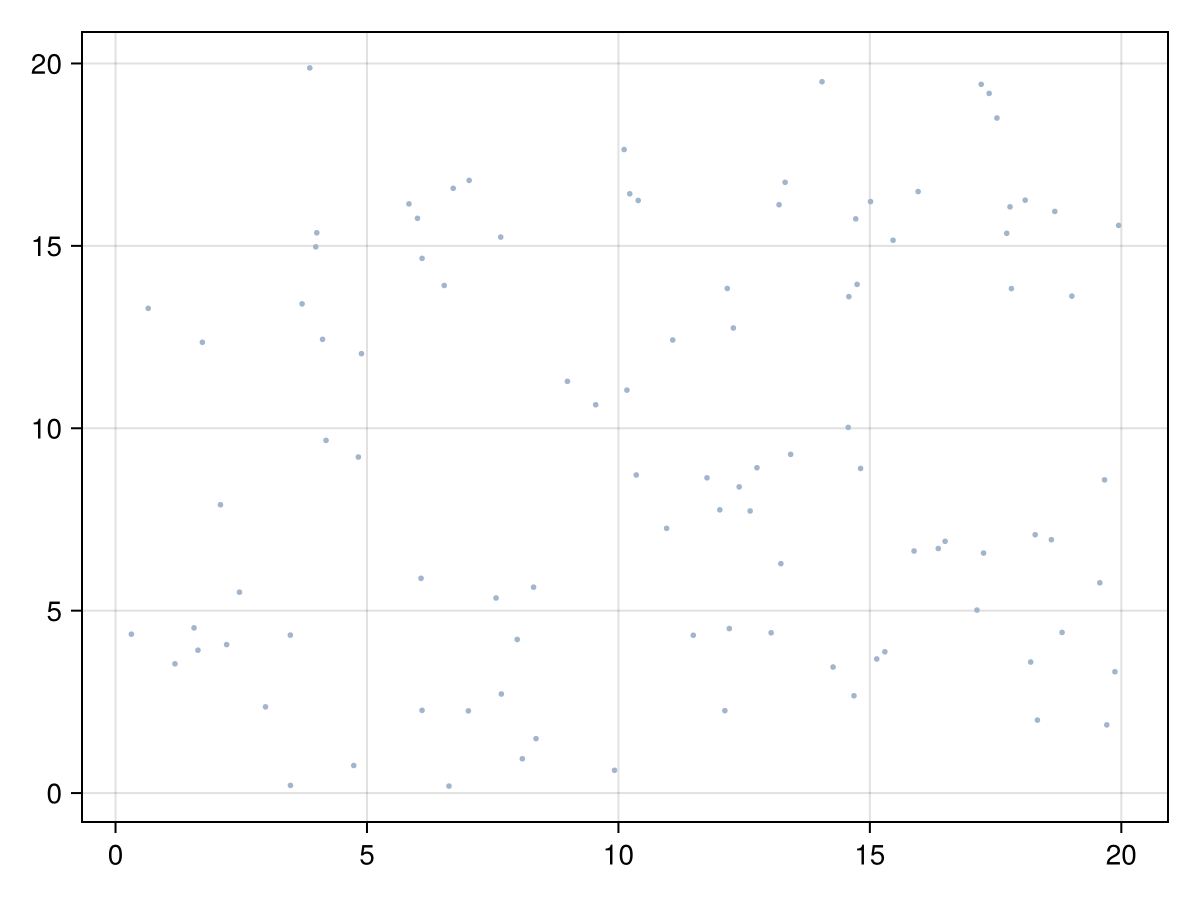 Example block output