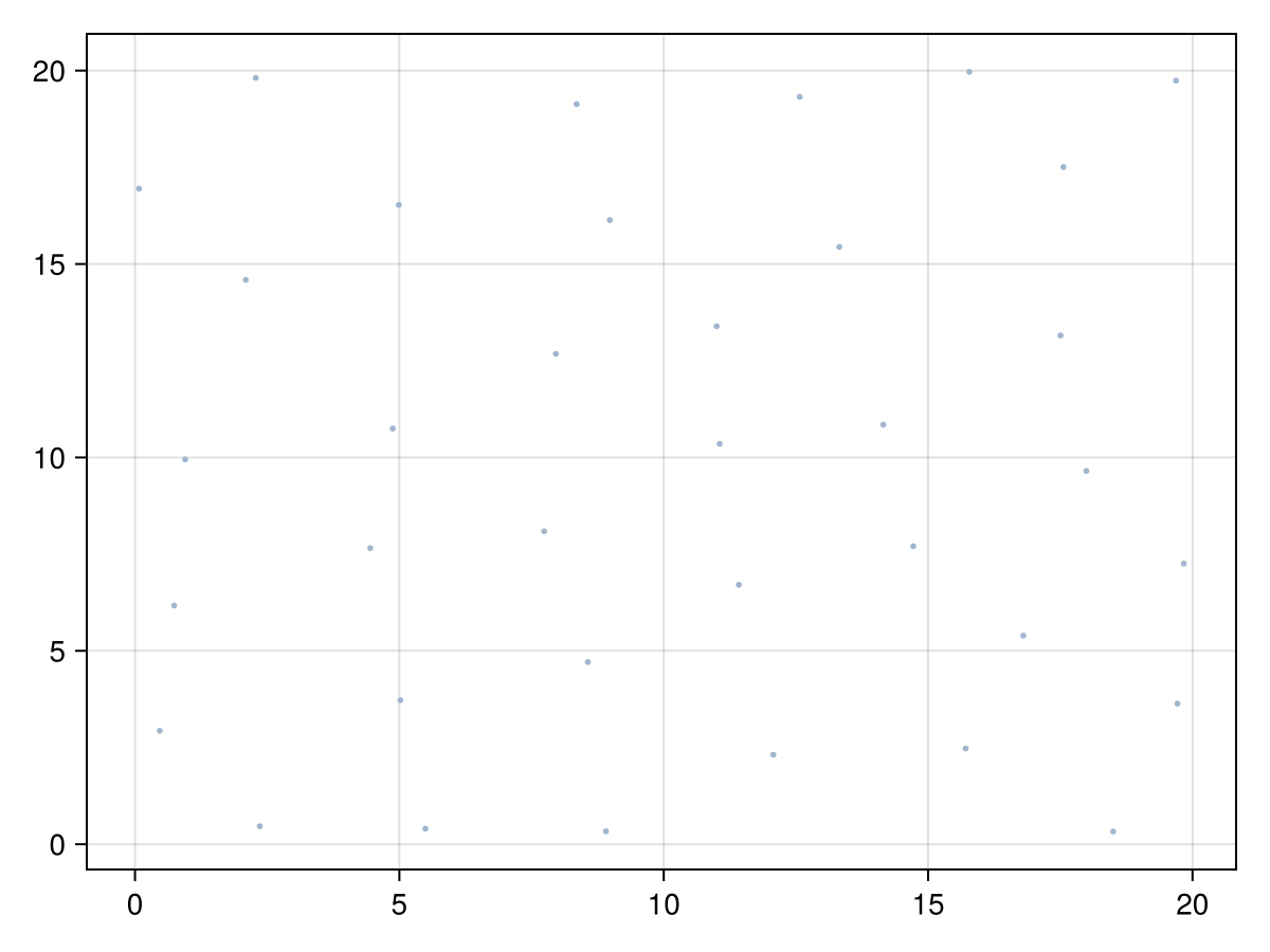 Example block output